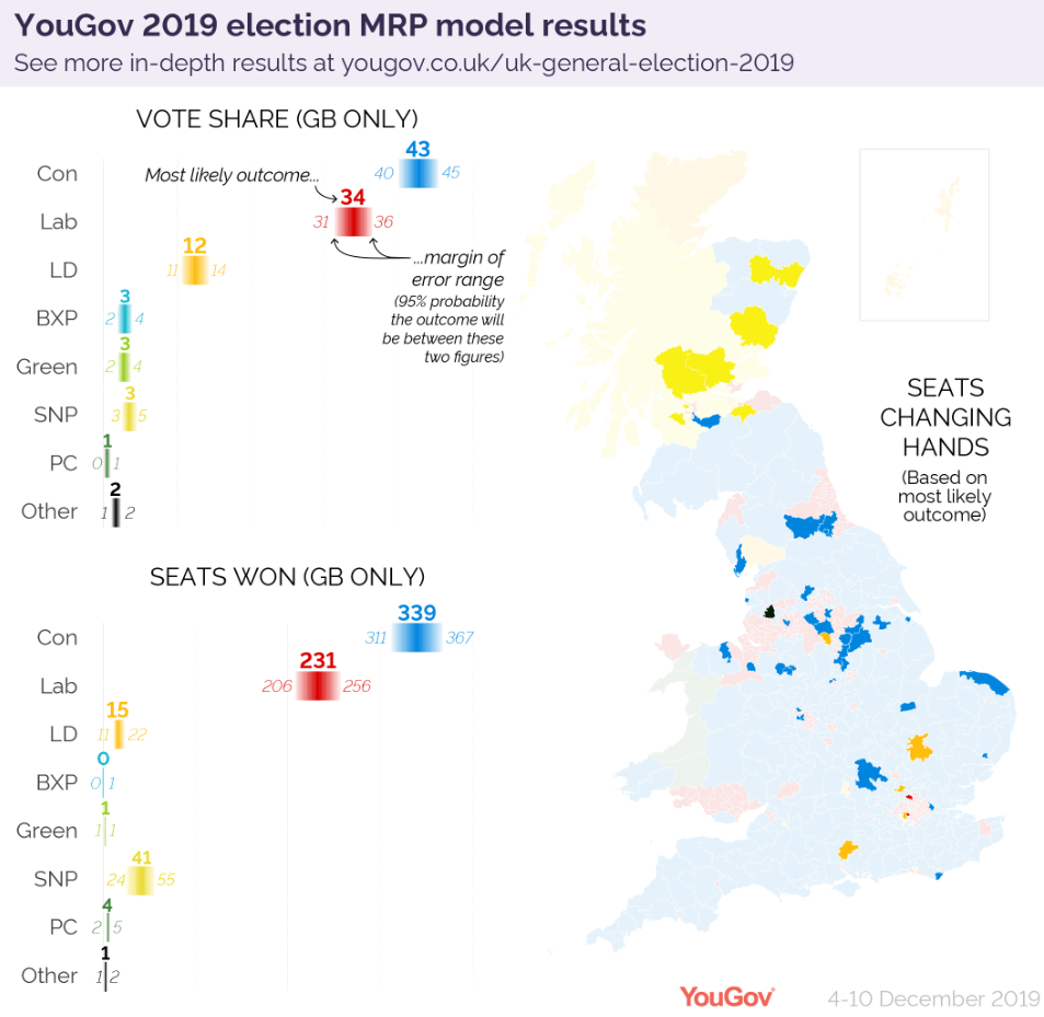 uk election poll news